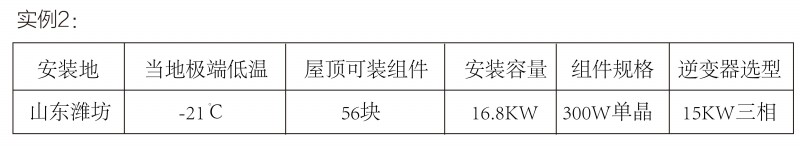 光伏逆變器、組件參數(shù)解讀與配比要點(diǎn)分析