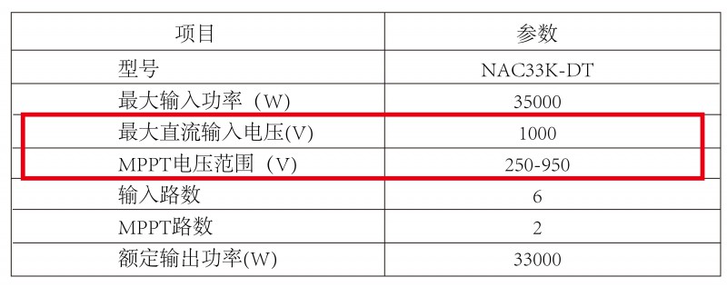 光伏逆變器、組件參數(shù)解讀與配比要點(diǎn)分析