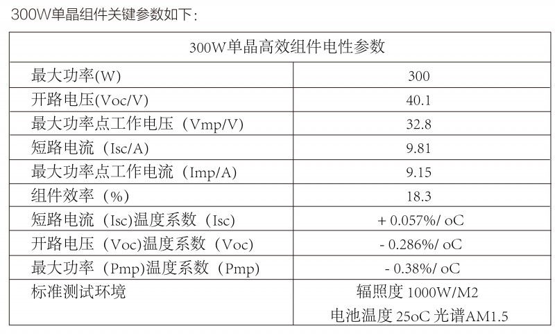 光伏逆變器、組件參數(shù)解讀與配比要點(diǎn)分析