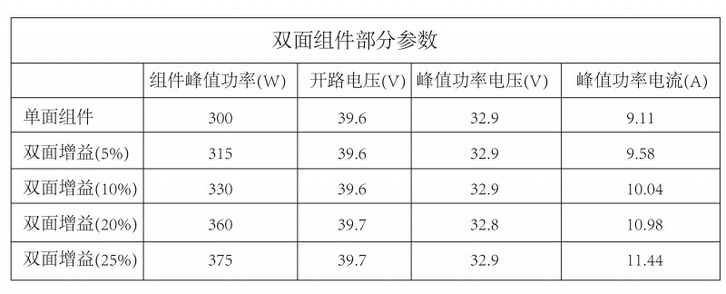 光伏逆變器、組件參數解讀與配比要點分析