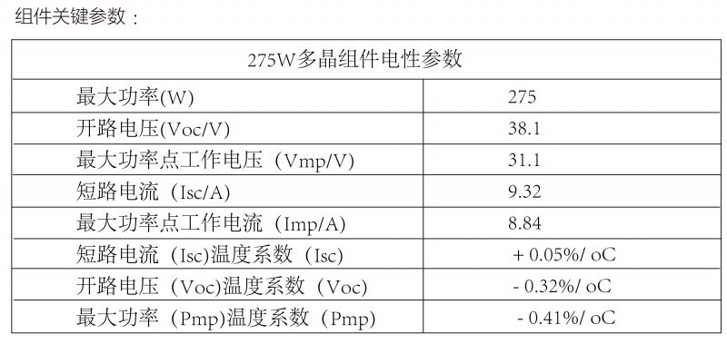 光伏逆變器、組件參數(shù)解讀與配比要點(diǎn)分析