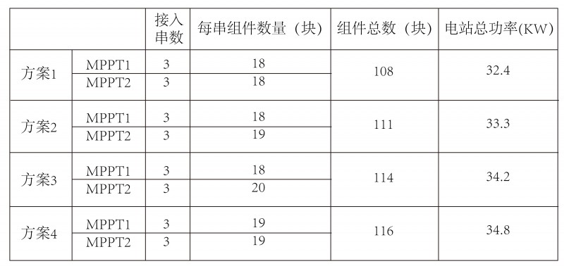 光伏逆變器、組件參數(shù)解讀與配比要點(diǎn)分析