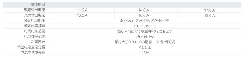 光伏逆變器、組件參數解讀與配比要點分析