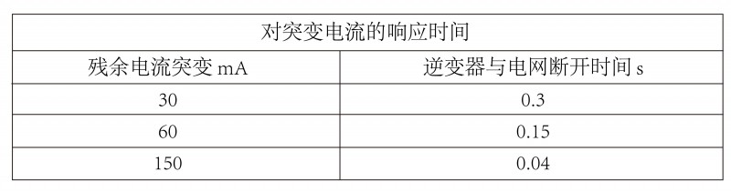 光伏逆變器、組件參數解讀與配比要點分析