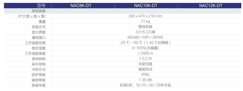 光伏逆變器、組件參數解讀與配比要點分析