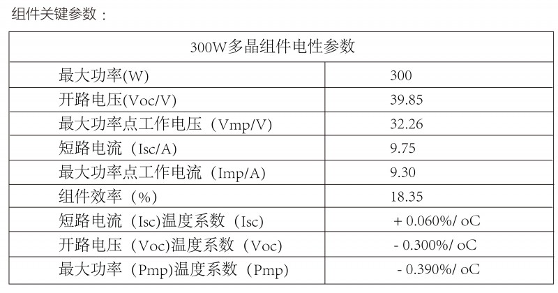 光伏逆變器、組件參數(shù)解讀與配比要點(diǎn)分析