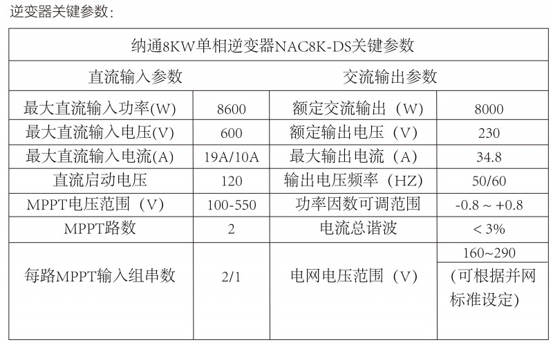 光伏逆變器、組件參數(shù)解讀與配比要點(diǎn)分析