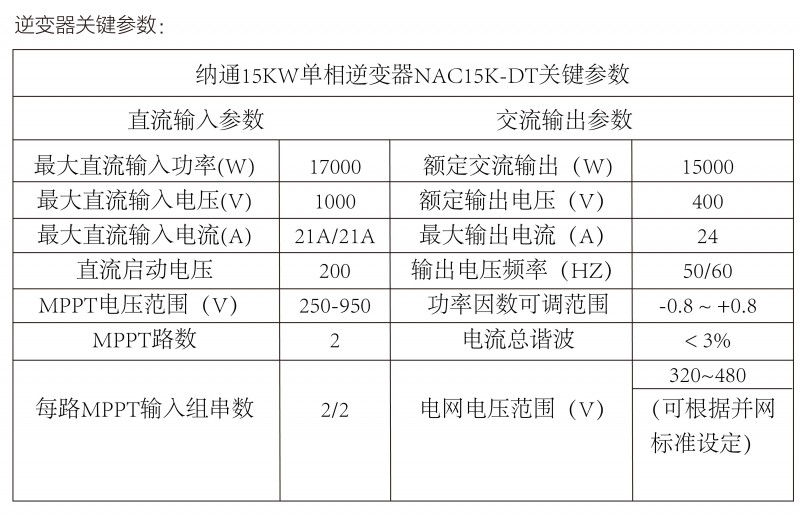 光伏逆變器、組件參數(shù)解讀與配比要點(diǎn)分析