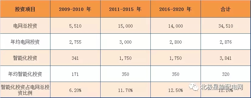 2017年度十大智能電網相關上市企業營收、凈利情況