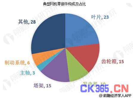 風電設備行業(yè)產(chǎn)業(yè)鏈分析 未來市場發(fā)展前景廣闊