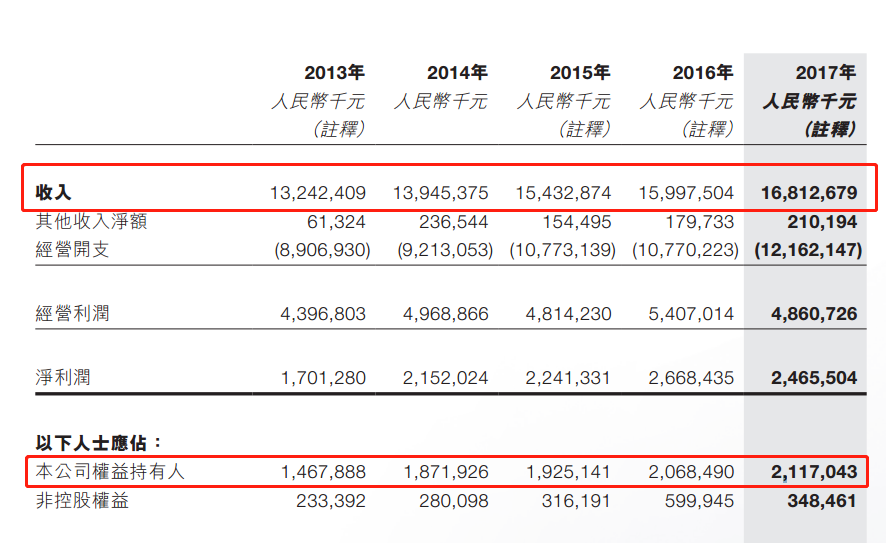 風電股正在走向風口！一季度龍源電力等股均呈正增長