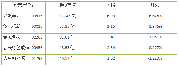 風電股正在走向風口！一季度龍源電力等股均呈正增長