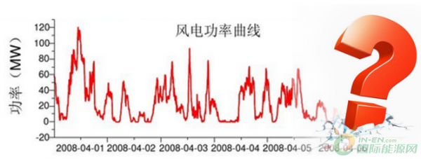 風電向好，但仍任重道遠！