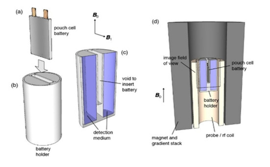 美國(guó)打造電池用 MRI，免拆解精準(zhǔn)檢測(cè)電池狀態(tài)