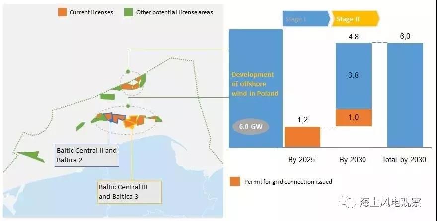 這個歐洲國家也開始搞海上風(fēng)電了！遠(yuǎn)期規(guī)劃8GW！