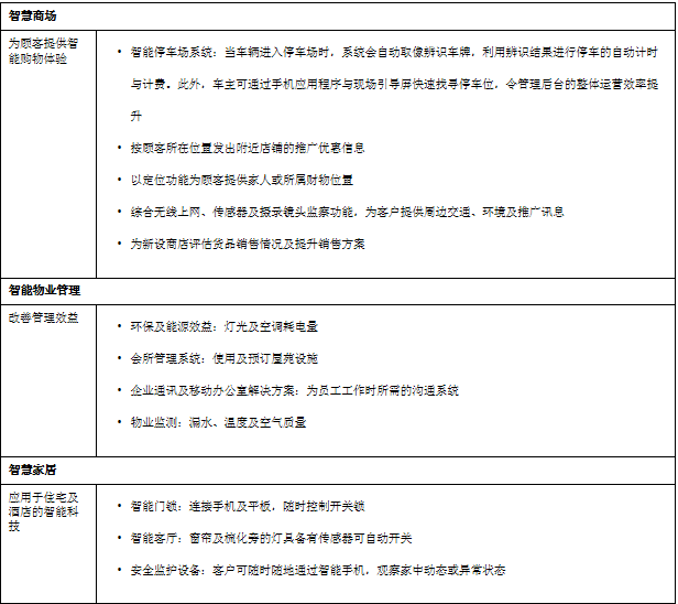 信和集團與中國移動香港以物聯網及5G打造智慧城市