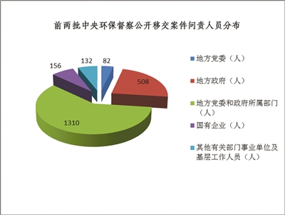 用督察傳導(dǎo)壓力 以問責(zé)壓實(shí)責(zé)任