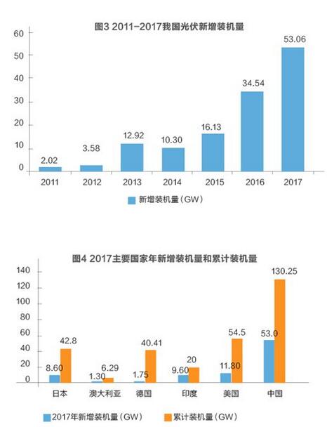 美對華貿易戰火在即 光伏能否擺脫“修昔底德陷阱”？