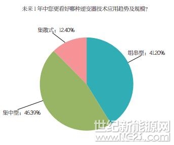 PVBL2017年度中國光伏品牌市場趨勢調研報告