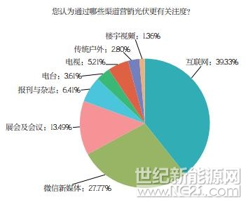 PVBL2017年度中國光伏品牌市場趨勢調研報告