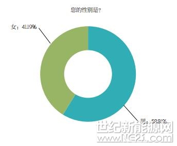 PVBL2017年度中國光伏品牌市場趨勢調研報告