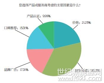 PVBL2017年度中國光伏品牌市場趨勢調研報告