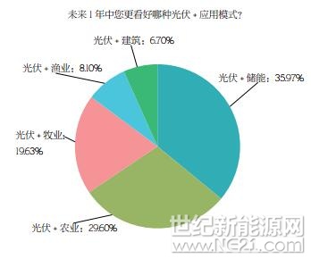 PVBL2017年度中國光伏品牌市場趨勢調研報告