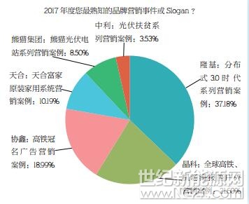 PVBL2017年度中國光伏品牌市場趨勢調研報告