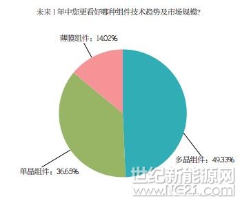 PVBL2017年度中國光伏品牌市場趨勢調研報告