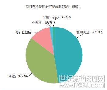 PVBL2017年度中國光伏品牌市場趨勢調研報告