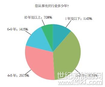 PVBL2017年度中國光伏品牌市場趨勢調研報告