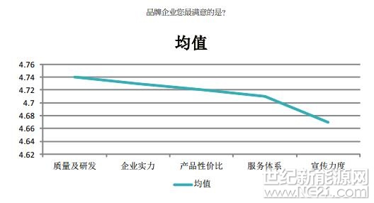 PVBL2017年度中國光伏品牌市場趨勢調研報告