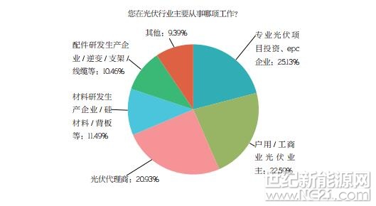 PVBL2017年度中國光伏品牌市場趨勢調研報告