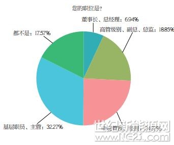 PVBL2017年度中國光伏品牌市場趨勢調研報告