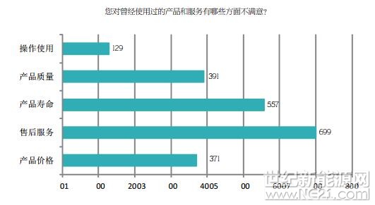 PVBL2017年度中國光伏品牌市場趨勢調研報告