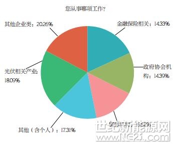 PVBL2017年度中國光伏品牌市場趨勢調研報告