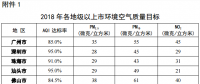 廣東打贏藍天保衛戰2018年工作方案：2018年關停?92.5萬千瓦燃煤發電機組