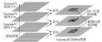 基于VC++.NET和OPENCV的身份識(shí)別系統(tǒng)開發(fā)