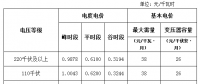 海南省物價(jià)局關(guān)于嚴(yán)格落實(shí)電價(jià)政策降低工商業(yè)用電成本的通知