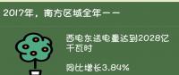 廣州電力交易中心“綠色成績單”：各省累計交易電量2680億度 釋放改革紅利超過217億元