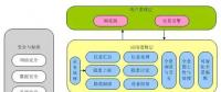 基于全景的輸電線路可視化運維管理技術