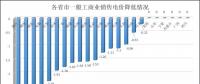 23省一般工商業(yè)降電價(jià)都采取了哪些辦法呢?