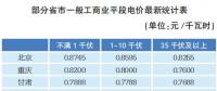 讀懂“降電價(jià)”背后的邏輯