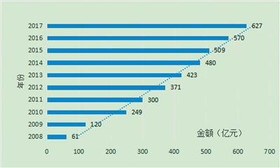 環(huán)境經(jīng)濟(jì)政策助推高質(zhì)量發(fā)展