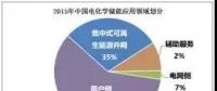 儲能在調頻輔助服務和需求響應影響分析