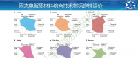 幾家歡樂幾家愁? 剖析固態(tài)電池技術路線