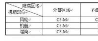 干貨丨海上風電機組防腐技術研究與應用