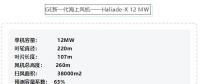 官方發布！12MW巨無霸海上風機搶先看