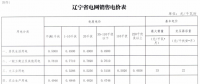 遼寧降電價：一般工商業(yè)電價降2.02分/千瓦時