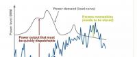 進(jìn)入可再生能源的新時(shí)代，常規(guī)電廠對(duì)變動(dòng)的負(fù)荷要“無(wú)悔追蹤”